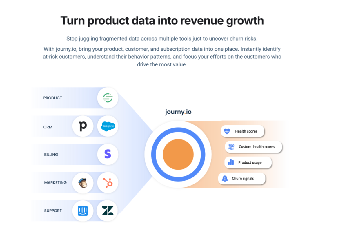 Turn aggregated data into Customer Health signals